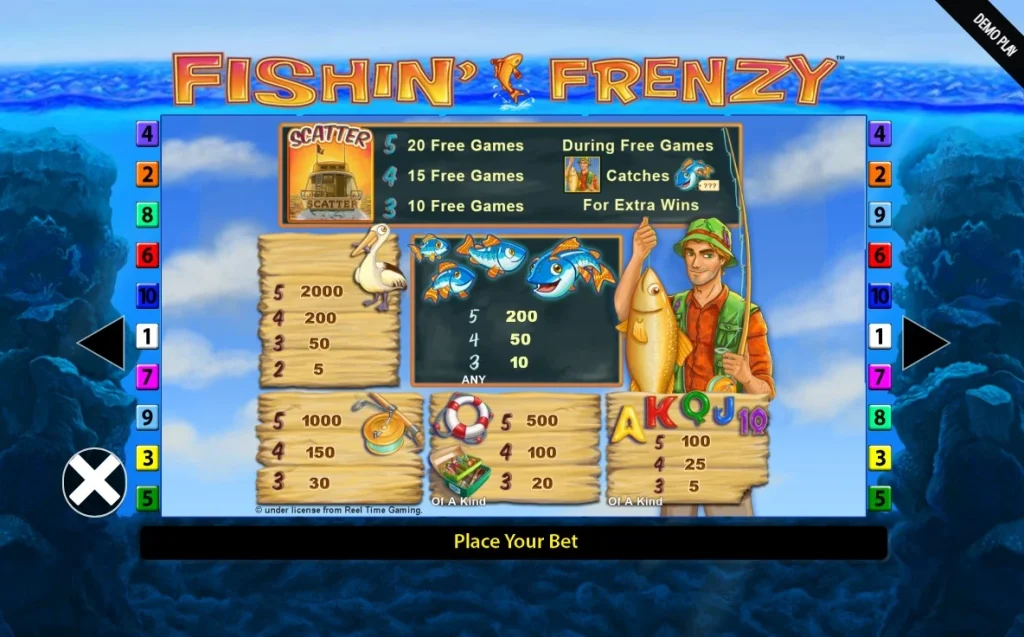 Fishin frenzy play.