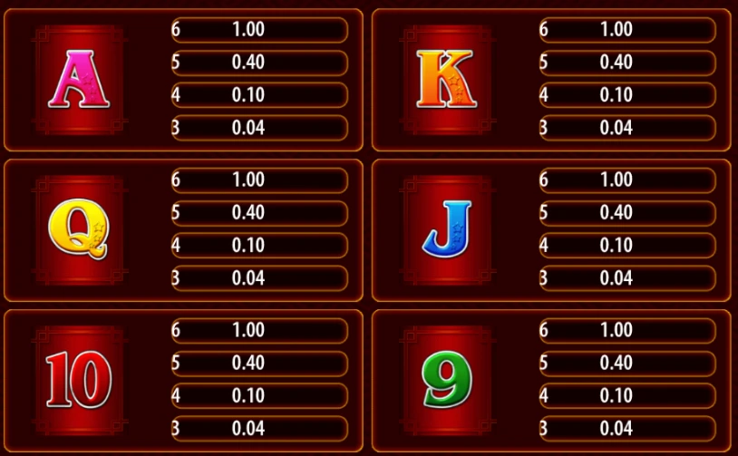 88 Fortunes game symbols.