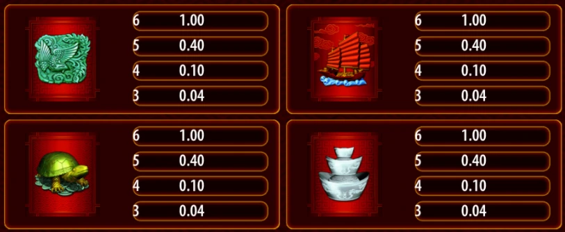 88 Fortunes slot symbols.