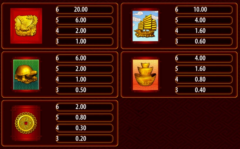 88 Fortunes symbols.