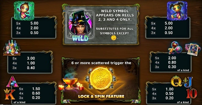 Cash connection symbols.