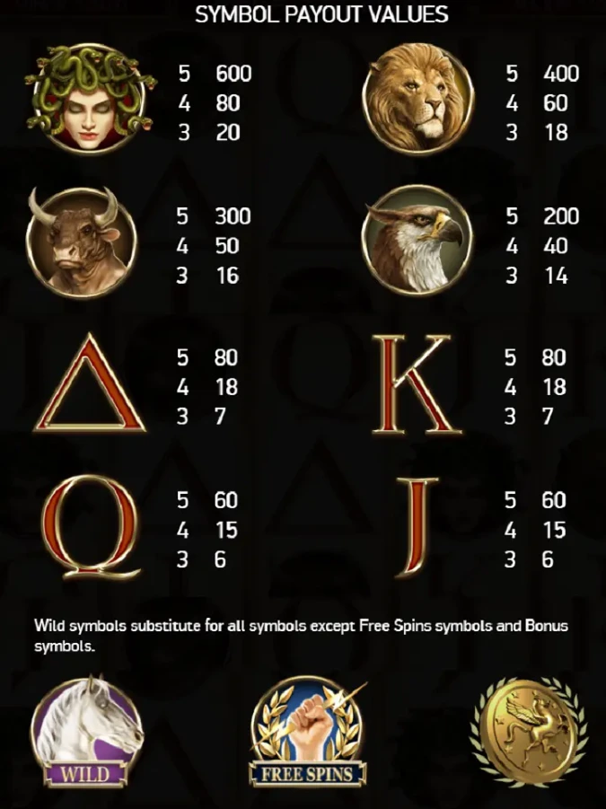 Divine fortune symbols.