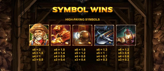 Dynamite riches megaways symbols.