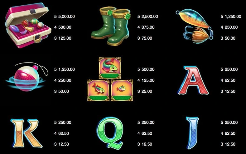 Fishin' pots of gold symbols.
