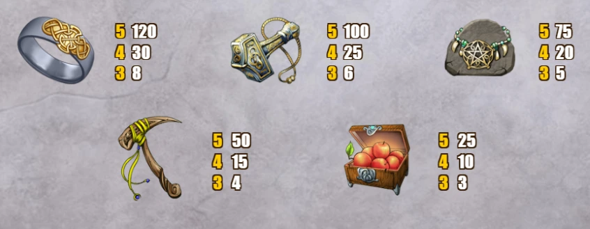 Hall of gods slot symbols.