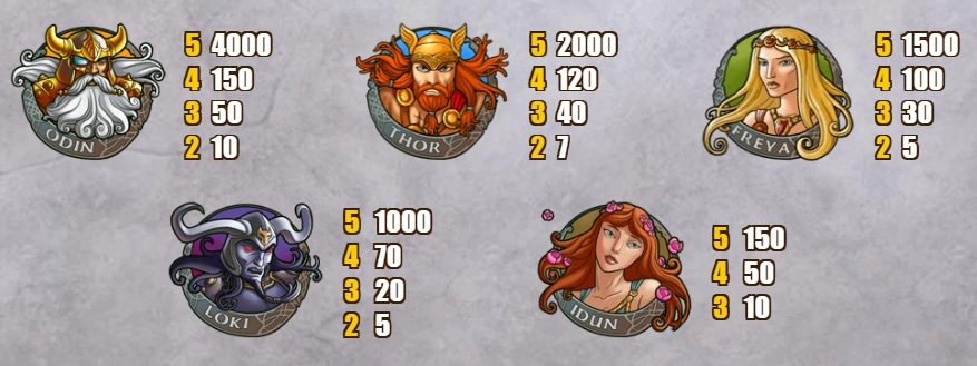 Hall of gods symbols.