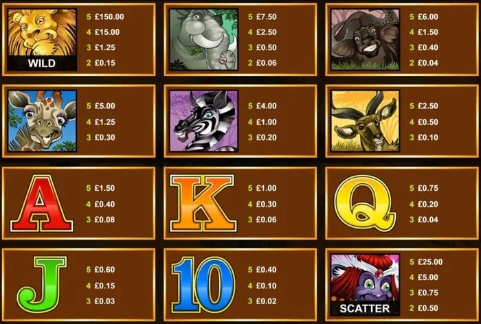 Mega moolah symbols.