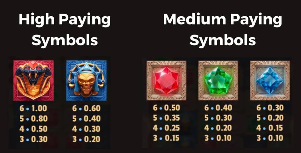 Temple tumble 2 symbols.